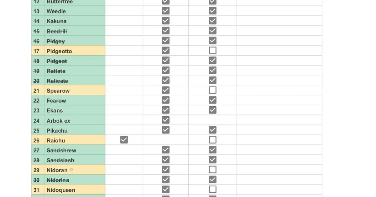 151 Set Checklist