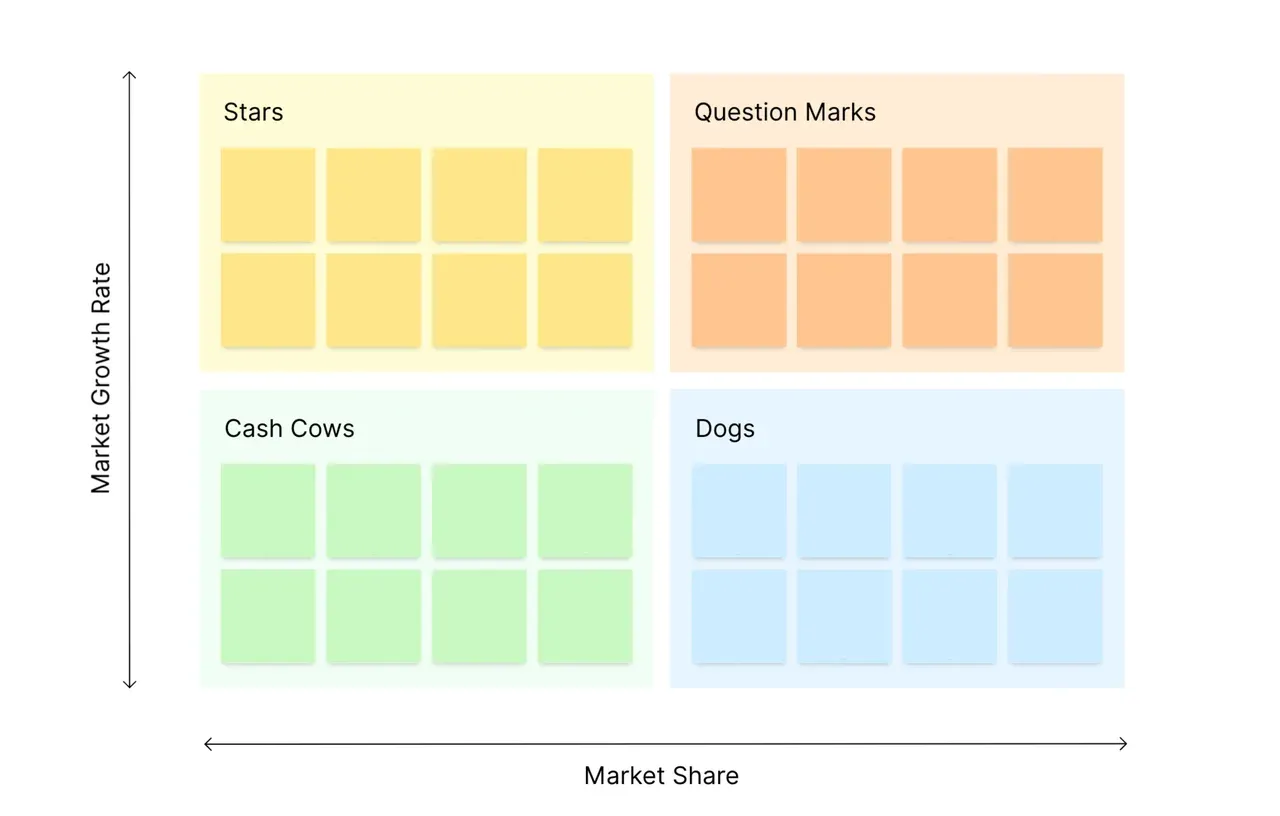 BCG Matrix template showing the four quadrants of Stars, Cash Cows, Question Marks, and Dogs for strategic portfolio analysis and business growth planning