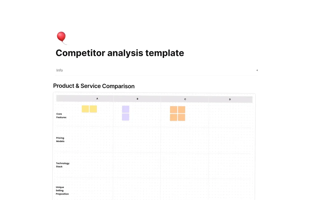 Structured competitor analysis template featuring comparison tables and SWOT grids for in-depth market research