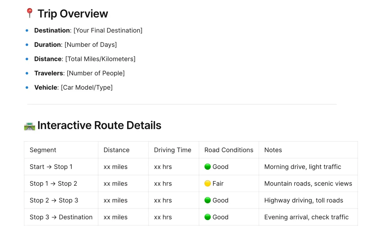 Organized road trip itinerary template with customizable sections for destinations, accommodations, and daily activities