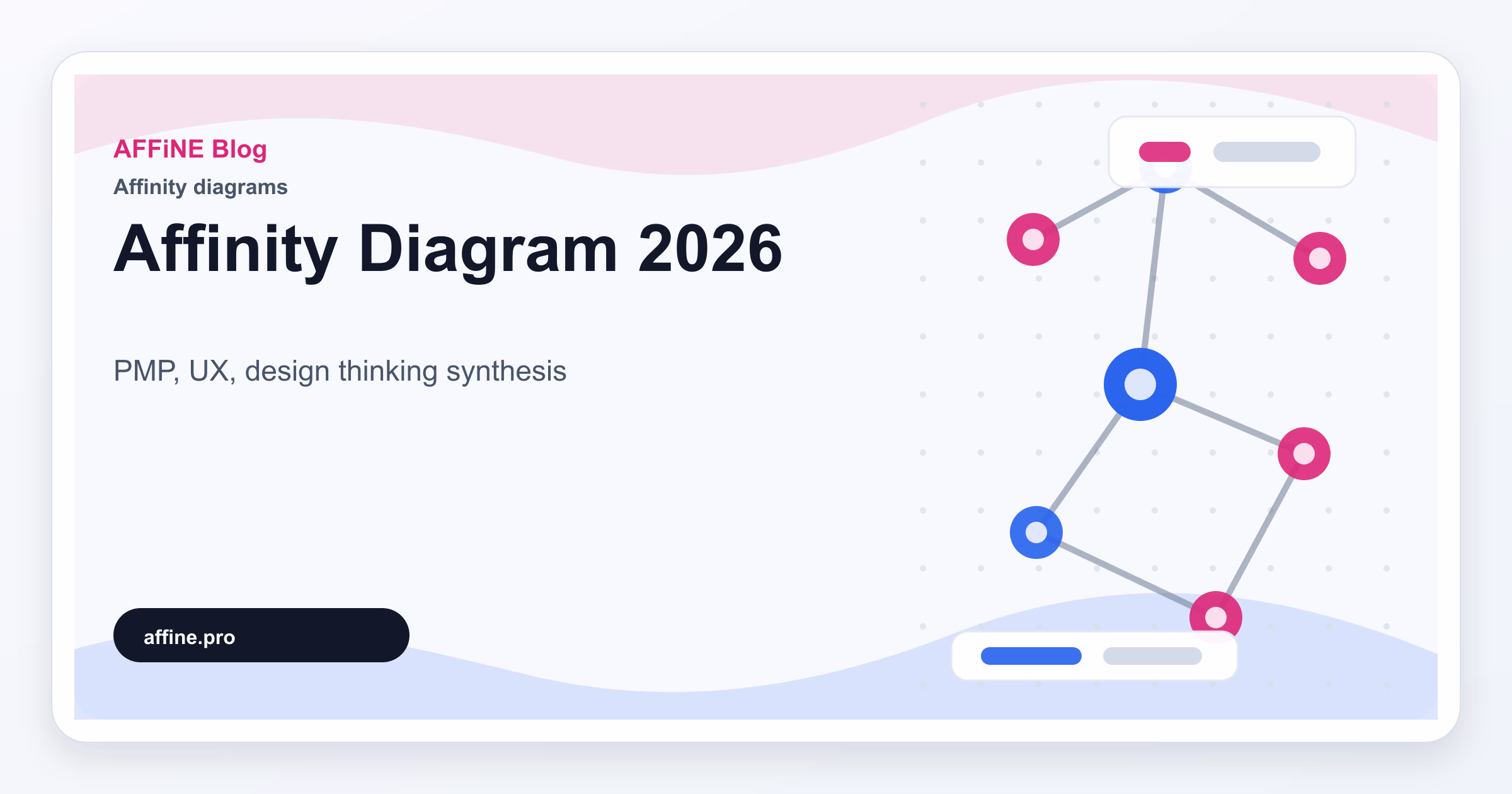 Affinity Diagram 2026: PMP & UX Guide