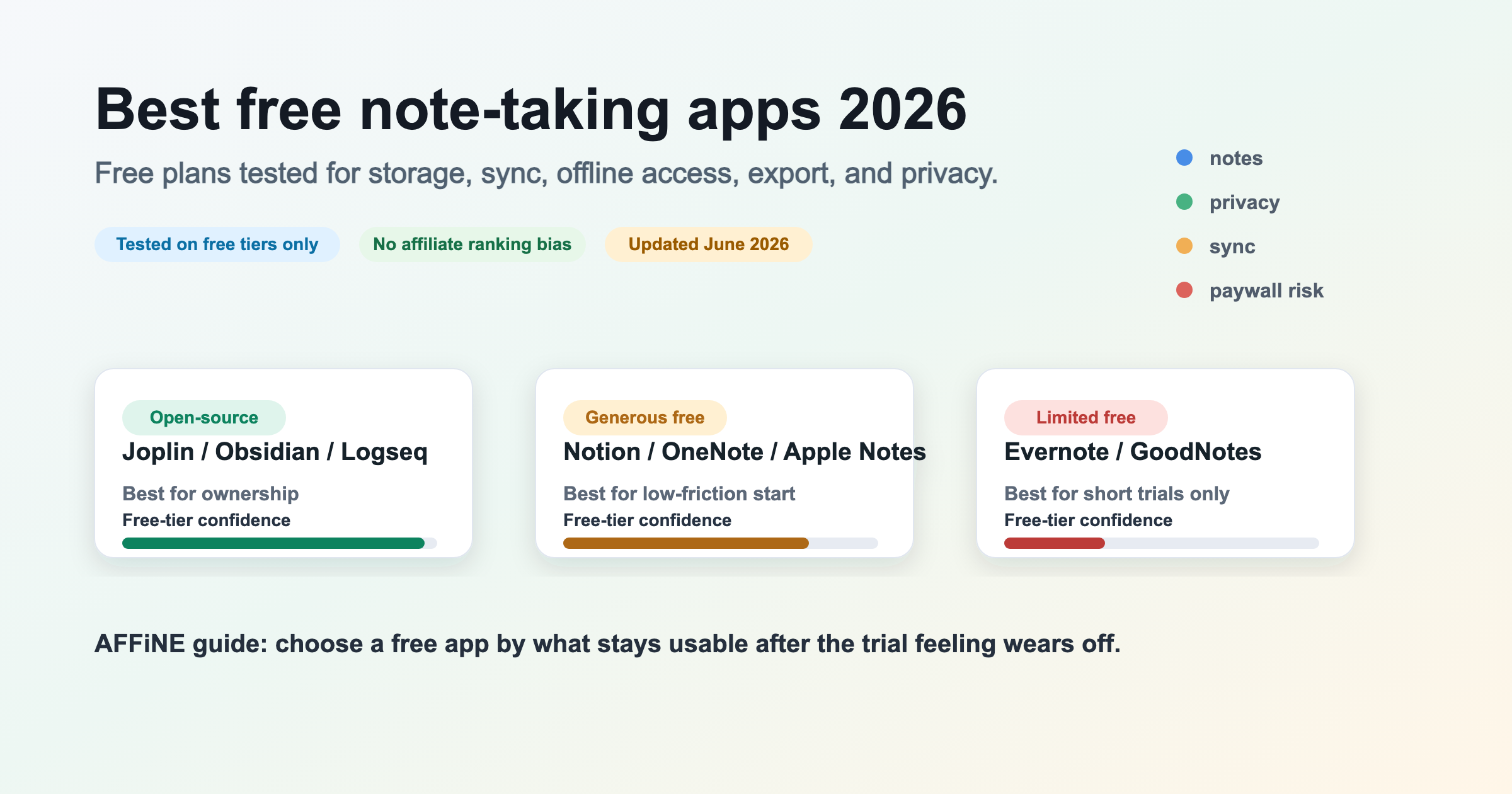10 Best Free Note-Taking Apps 2026 (Tested Free Plans)
