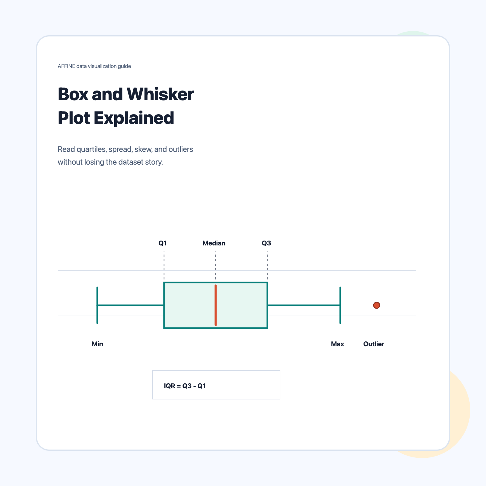 Box and Whisker Plot Explained: Read, Calculate, and Compare Data