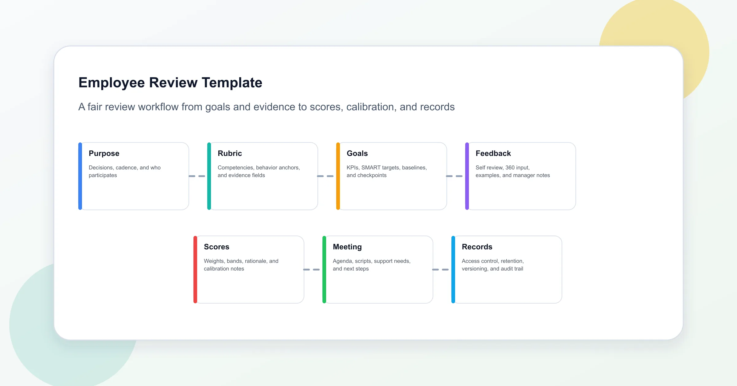 Employee Review Template: 9 Steps To Fair, Clear Goals