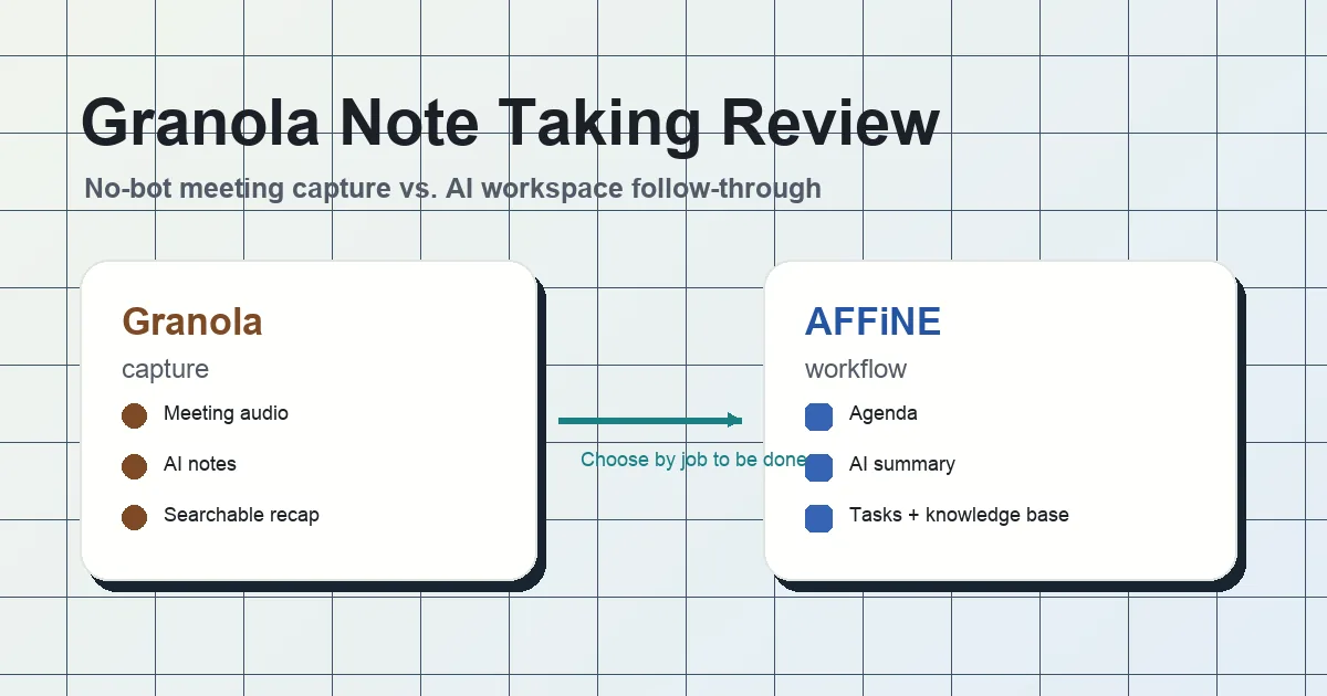 Granola.ai Note Taking: Is It Enough for Your Team? (2026 Review)