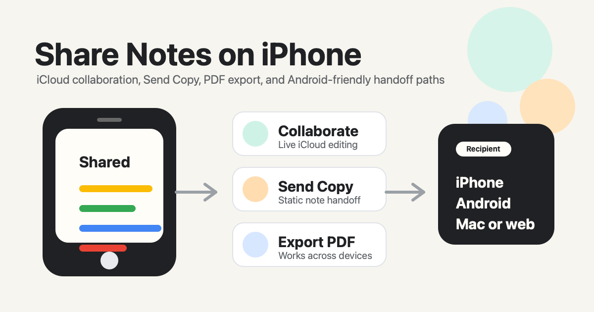 How to Share Notes on iPhone in 2026: 7 Tested Methods