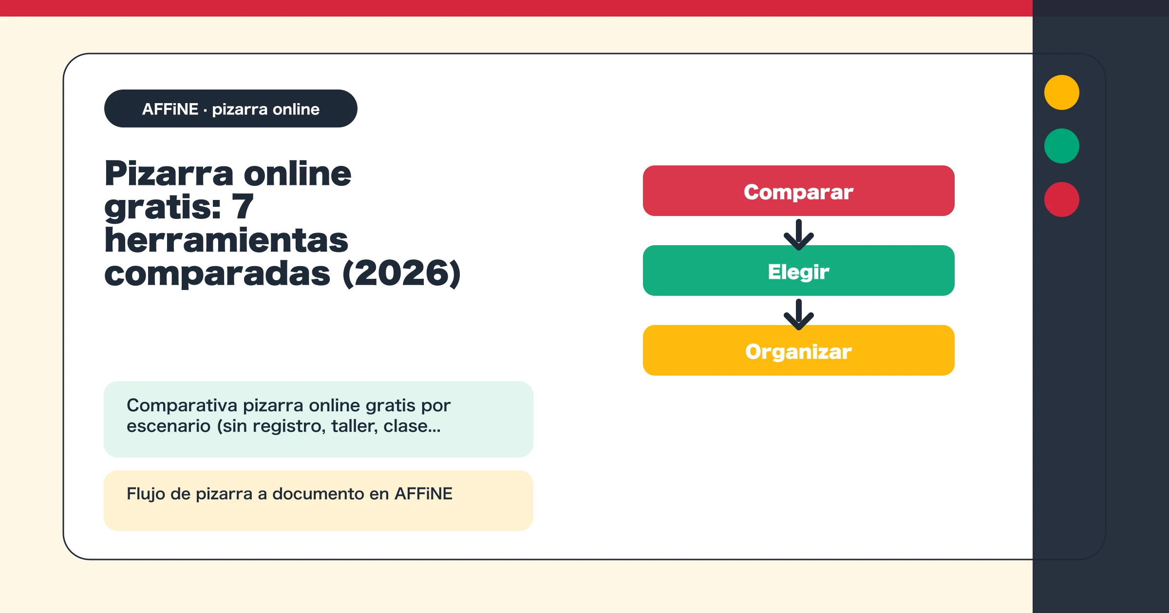 Pizarra online gratis: 7 herramientas comparadas (2026)