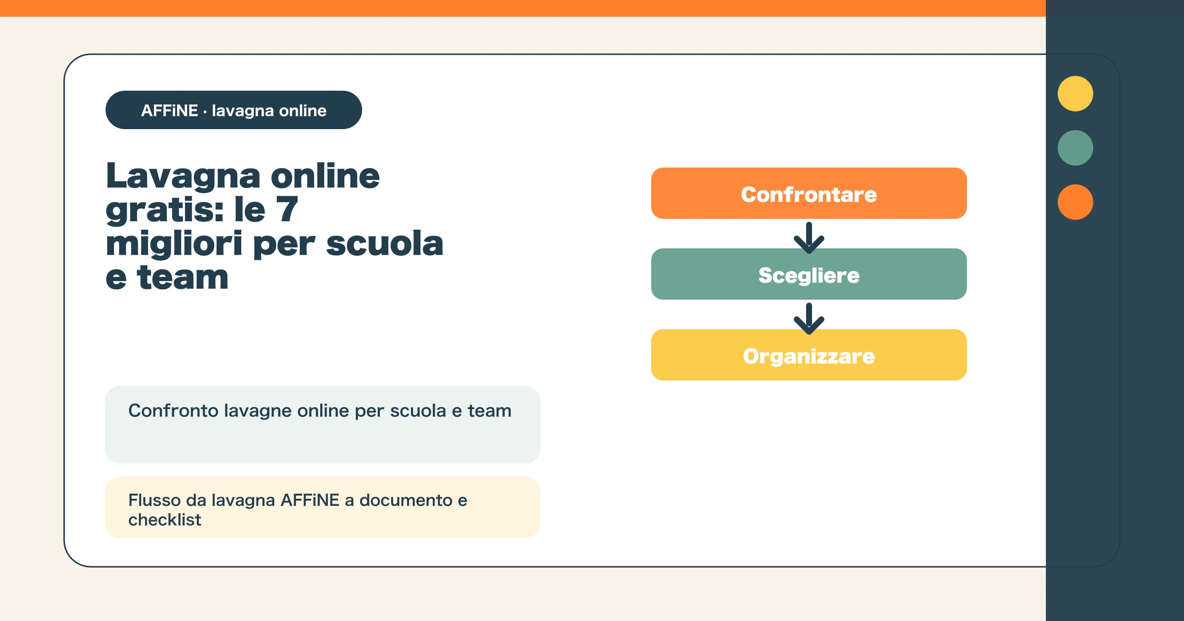 Lavagna online gratis: le 7 migliori per scuola e team