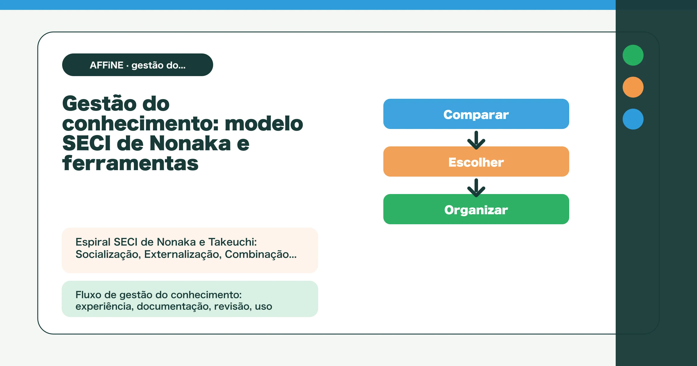 Gestão do conhecimento: modelo SECI de Nonaka e ferramentas