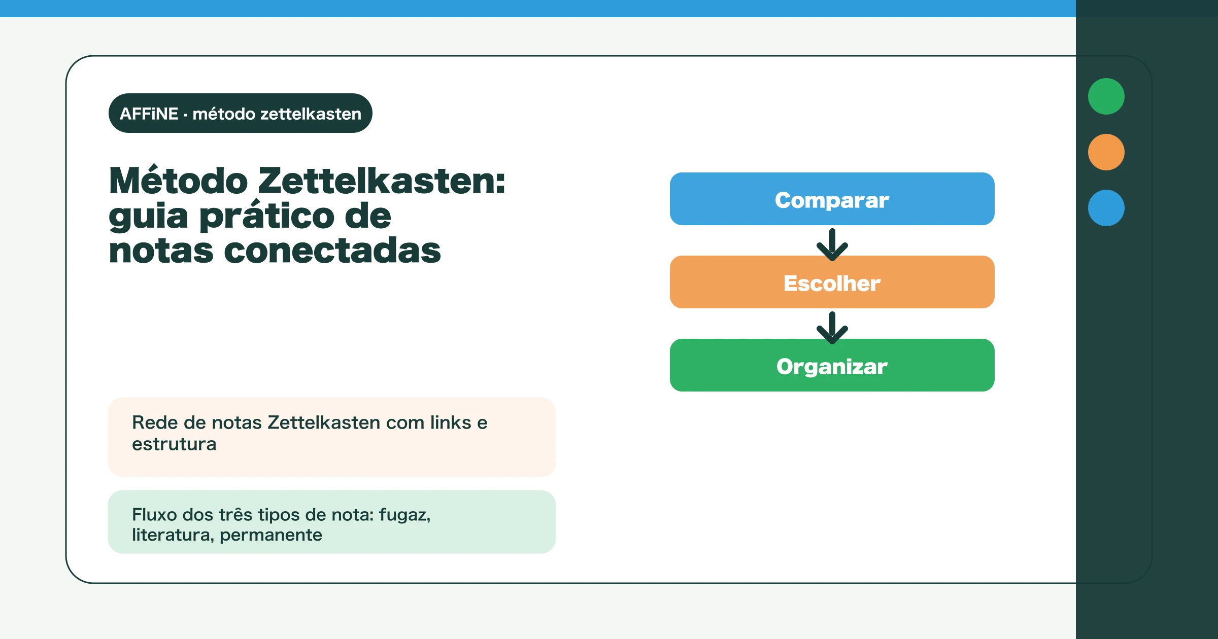 Método Zettelkasten: guia prático de notas conectadas