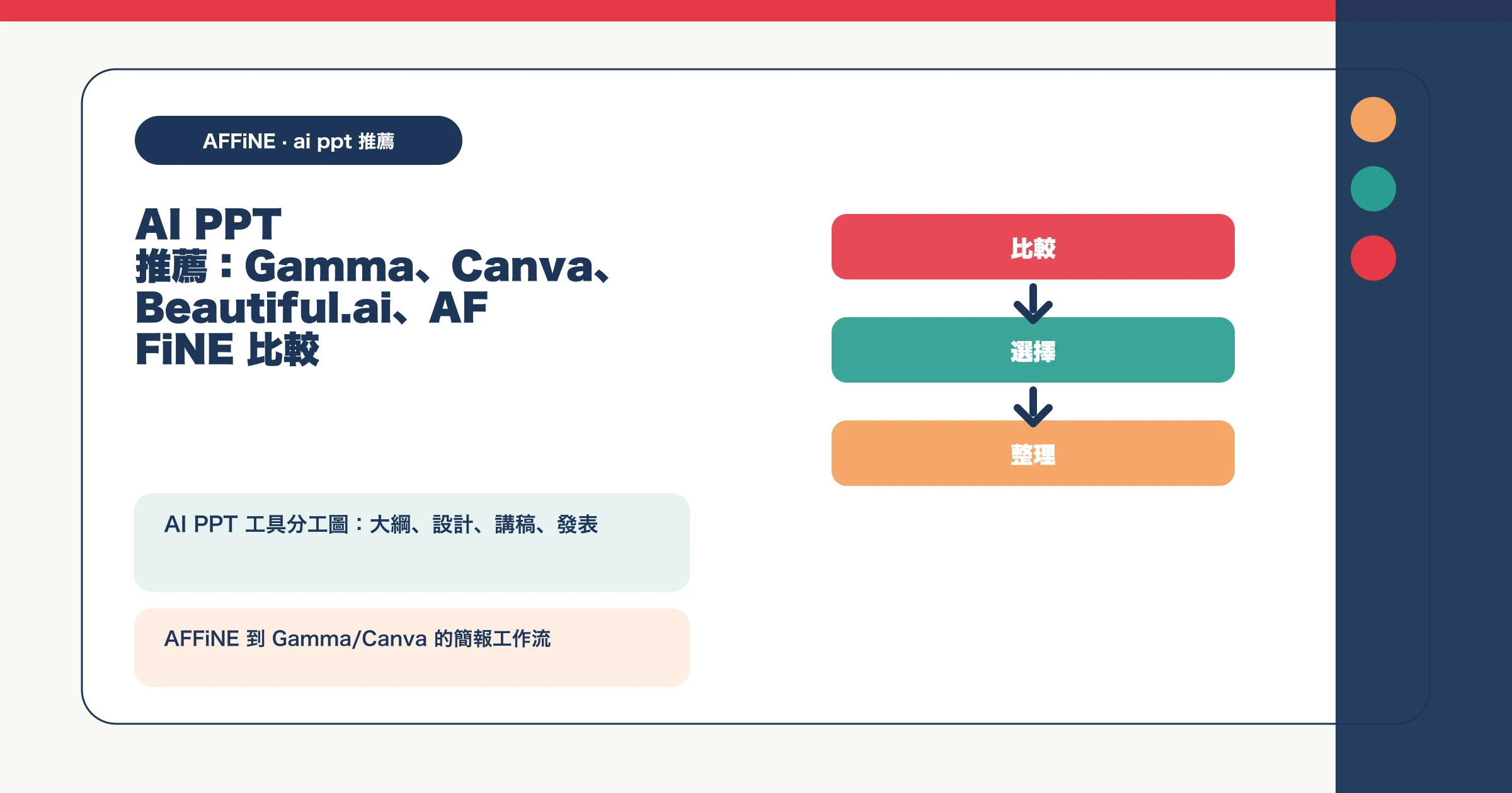 AI PPT 推薦：Gamma、Canva、Beautiful.ai、AFFiNE 比較