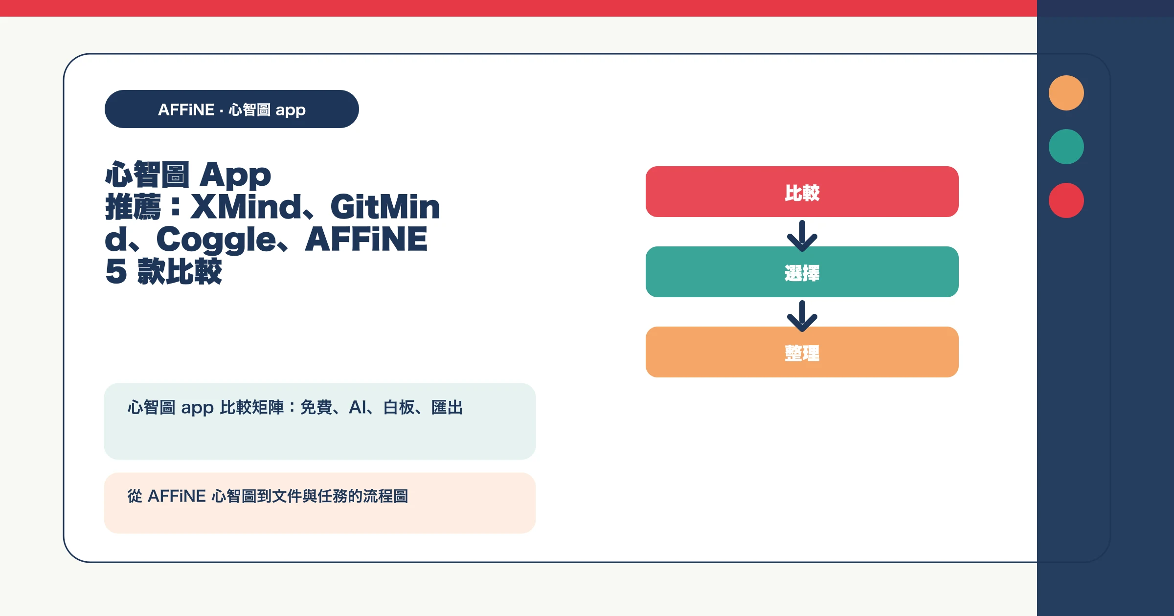 心智圖 App 推薦:XMind、GitMind、Coggle、AFFiNE 5 款比較 的視覺指南