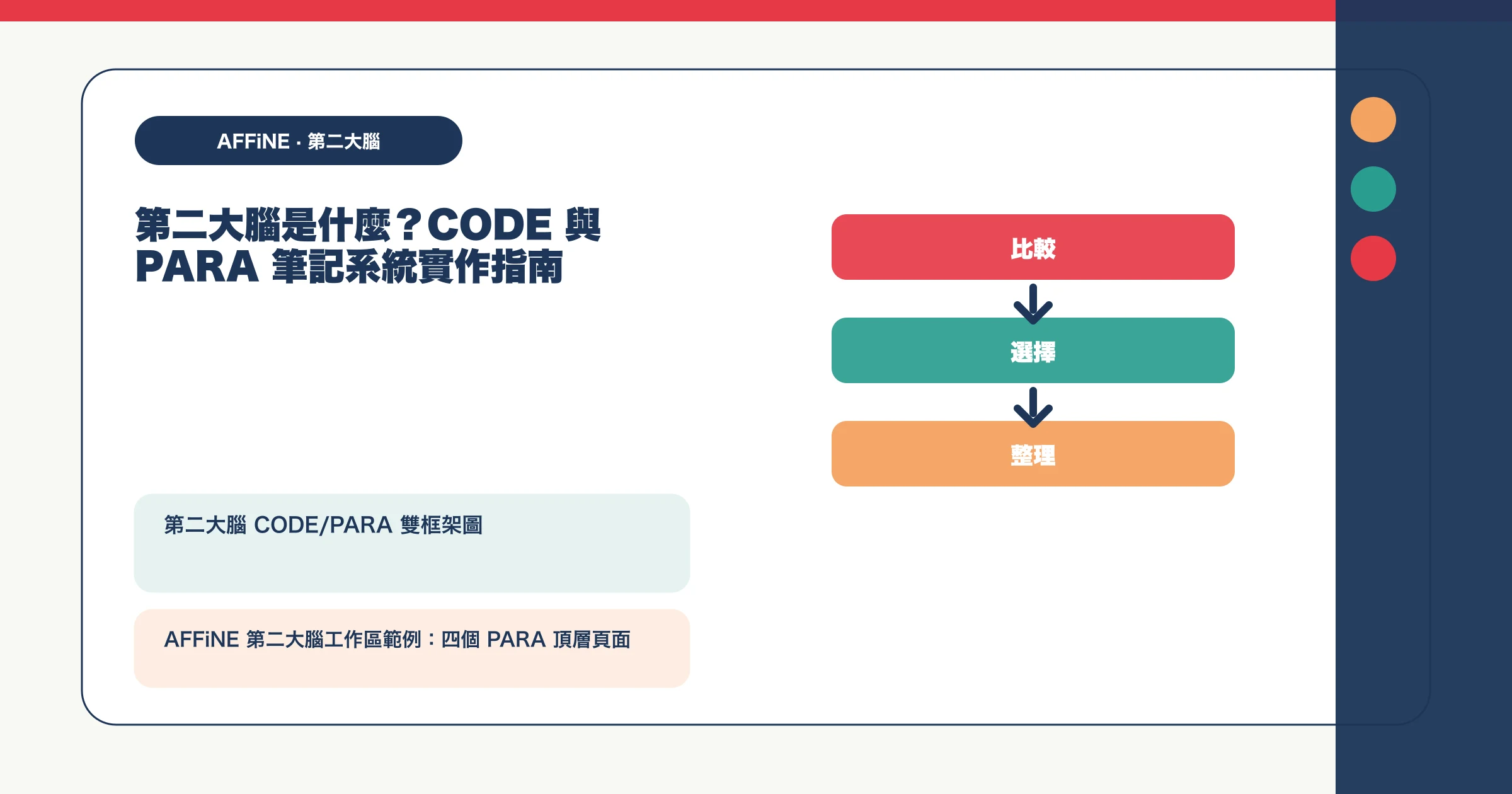 第二大腦是什麼？CODE 與 PARA 筆記系統實作指南