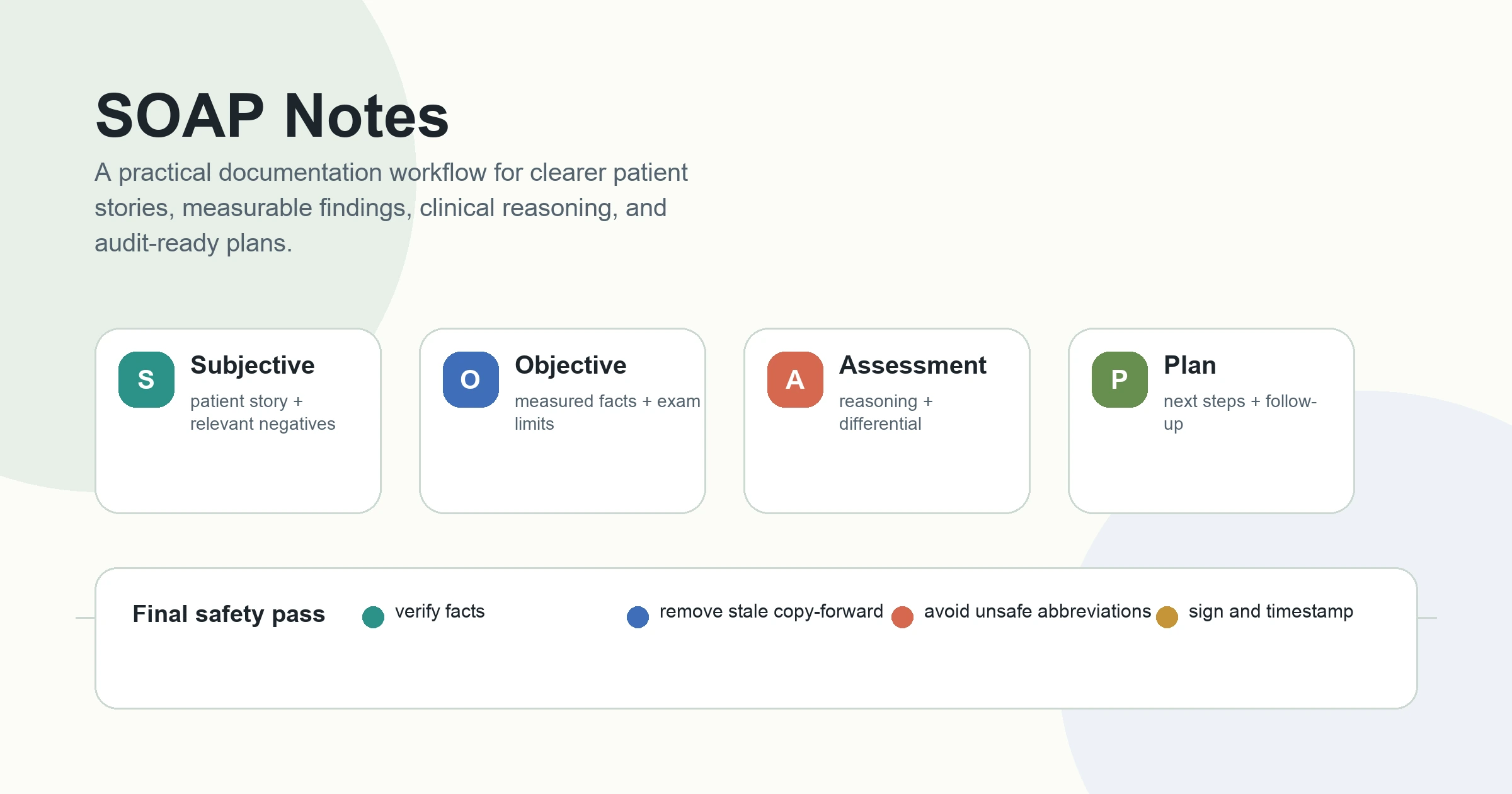 How to Write SOAP Notes: Template, Examples, Audit Checklist