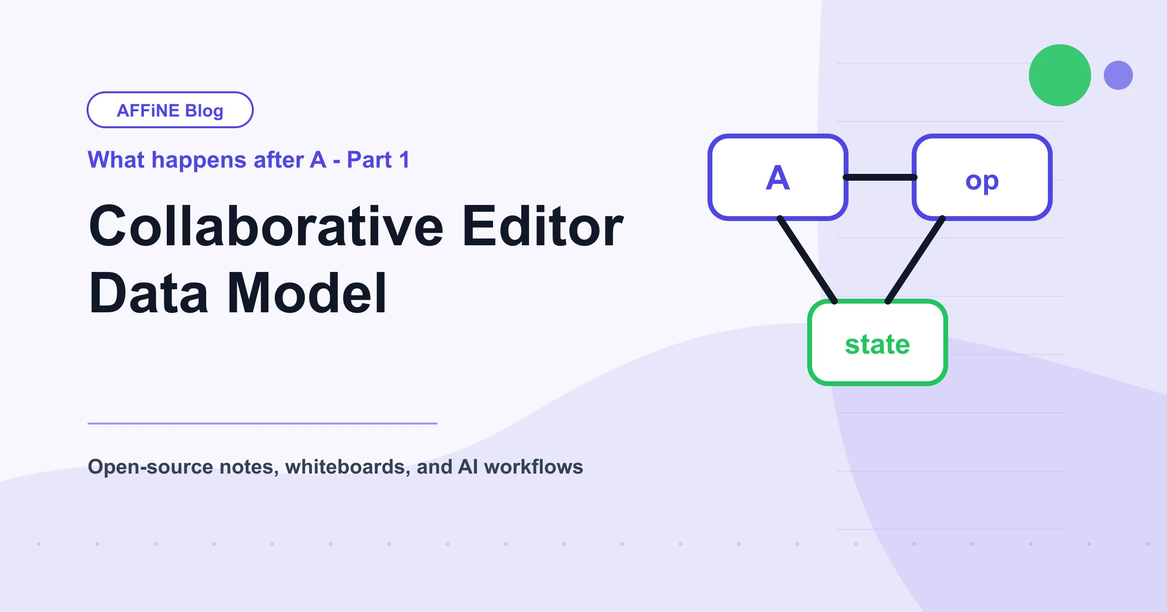 Collaborative Editor Data Model: What Happens After A