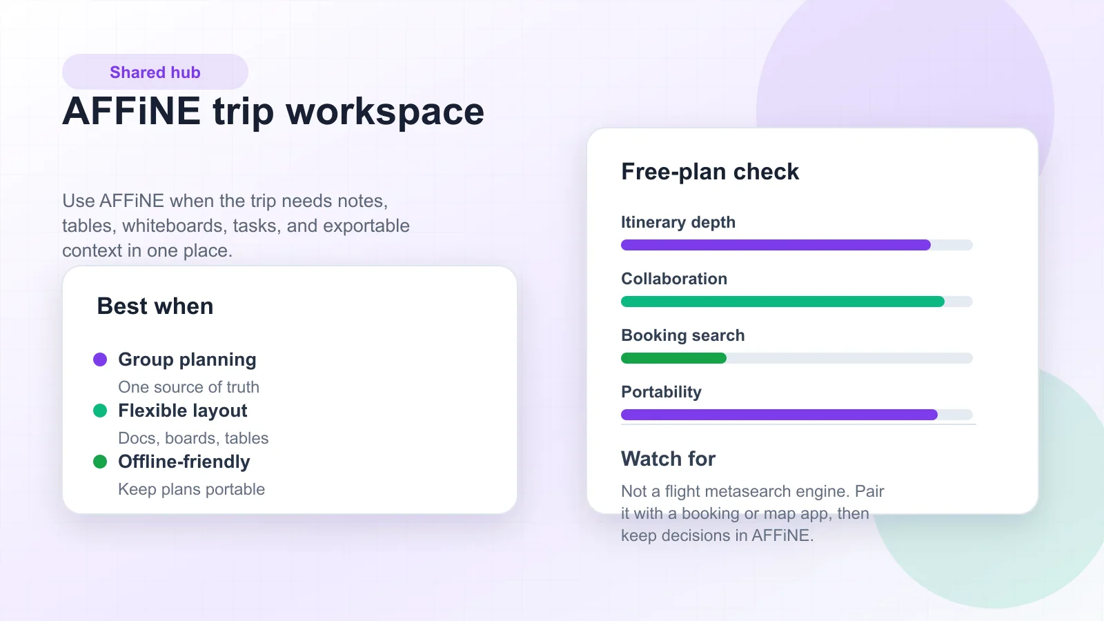 AFFiNE trip planning workspace with itinerary notes, budget table, map research, and shared tasks