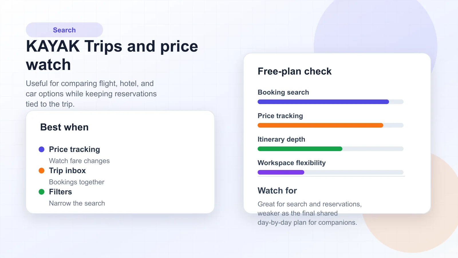 KAYAK Trips planning board with flight price watch, hotel options, and reservation timeline