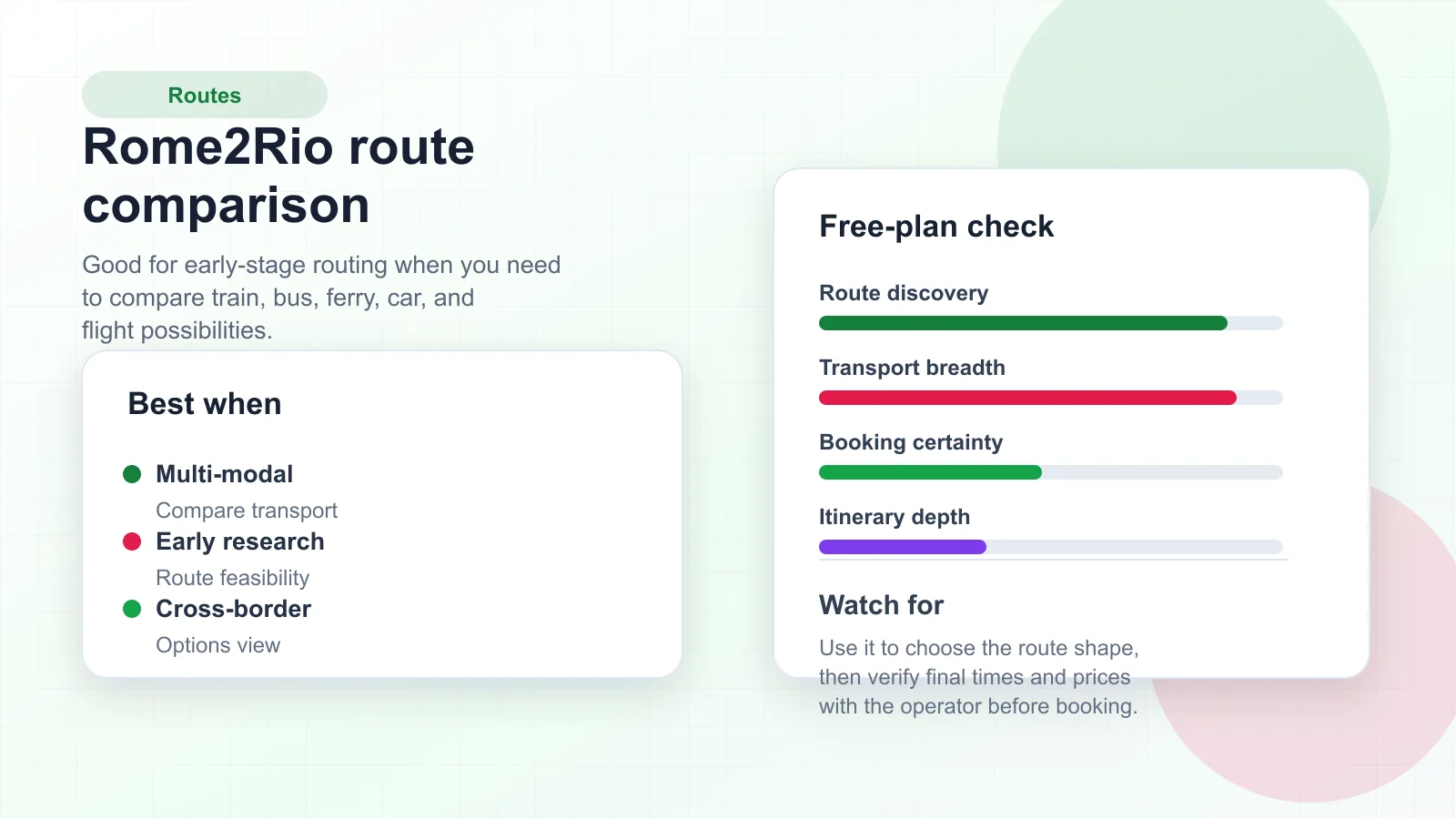 Rome2Rio route comparison showing flight, train, bus, ferry, and car options between cities