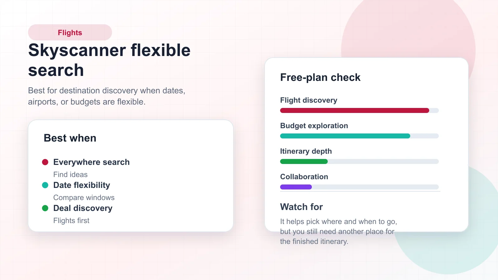 Skyscanner Everywhere search concept with flexible dates, budget ranges, and destination ideas