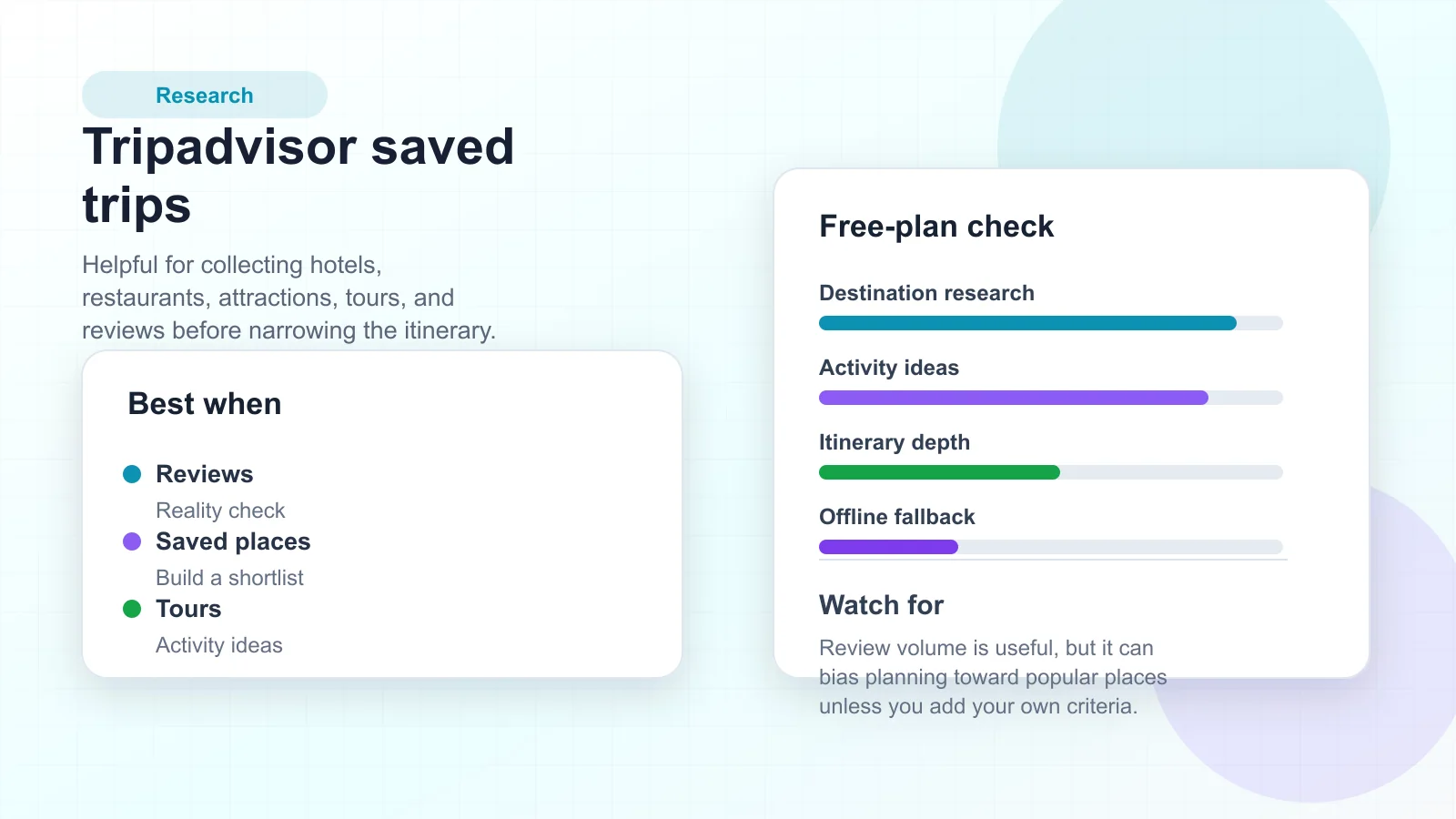 Tripadvisor saved trip map with hotels, restaurants, tours, and attractions grouped for review planning