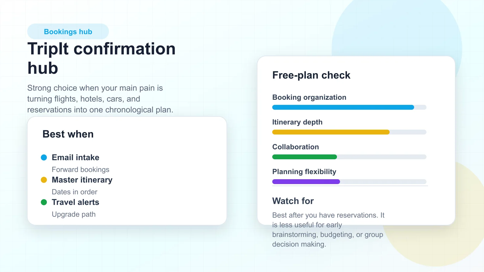 TripIt travel organizer showing forwarded confirmation emails converted into a master itinerary