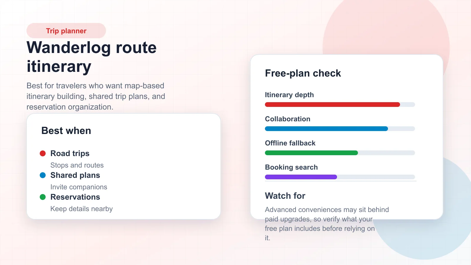 Wanderlog-style travel itinerary map with route stops, reservations, and daily activities