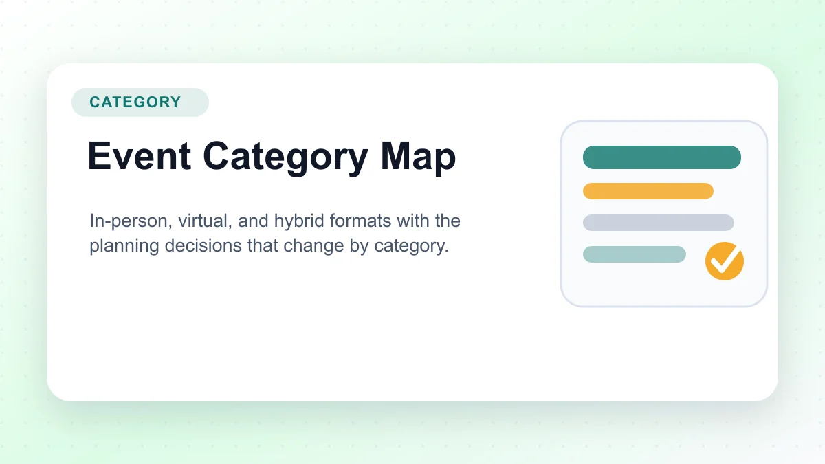 Event category map comparing in-person, virtual, and hybrid event types