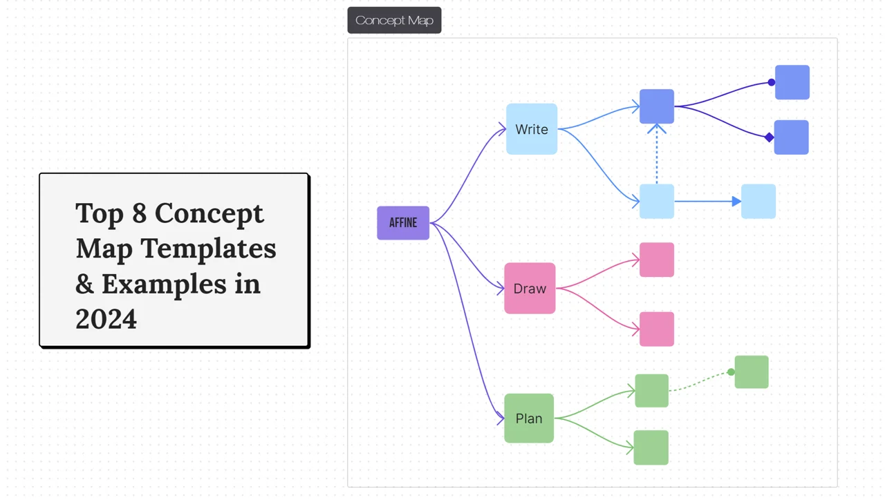 Top 8 Concept Map Templates To Turn Chaos Into Clarity