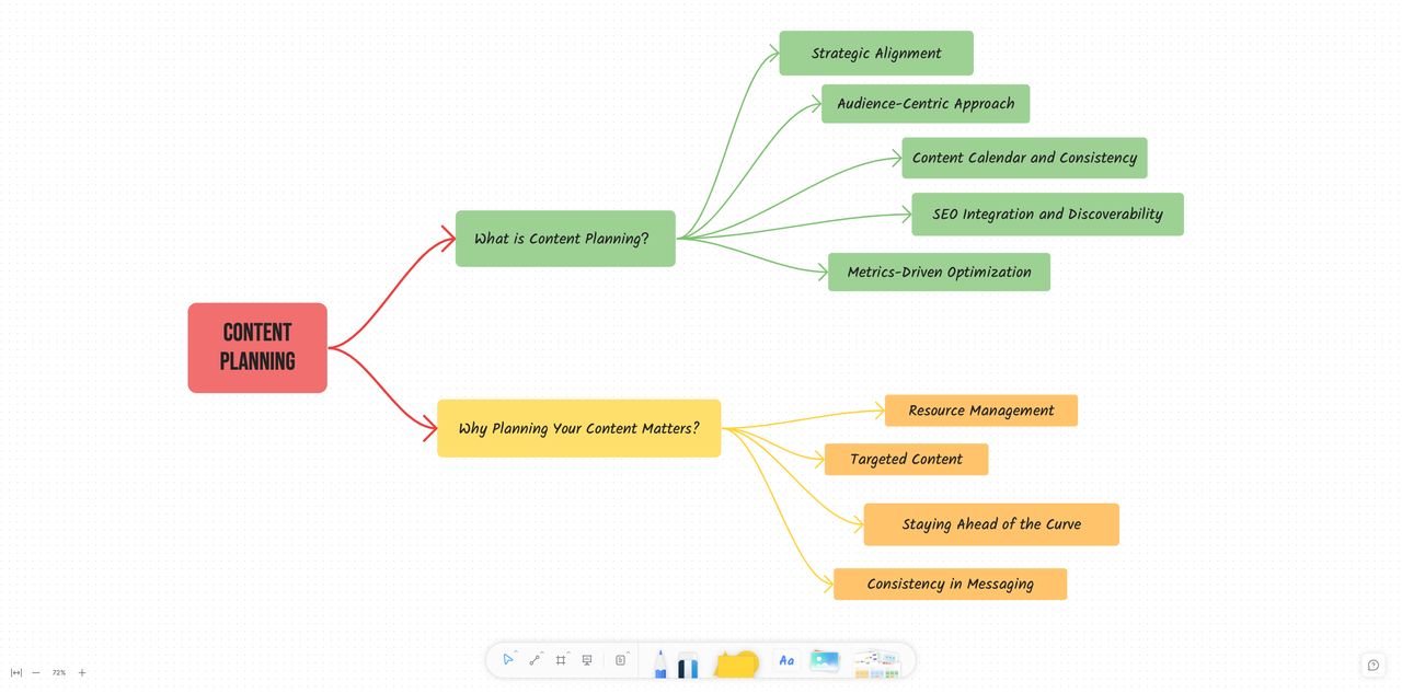 Content Planning Tools 2026: 10 Best Collaborative Picks