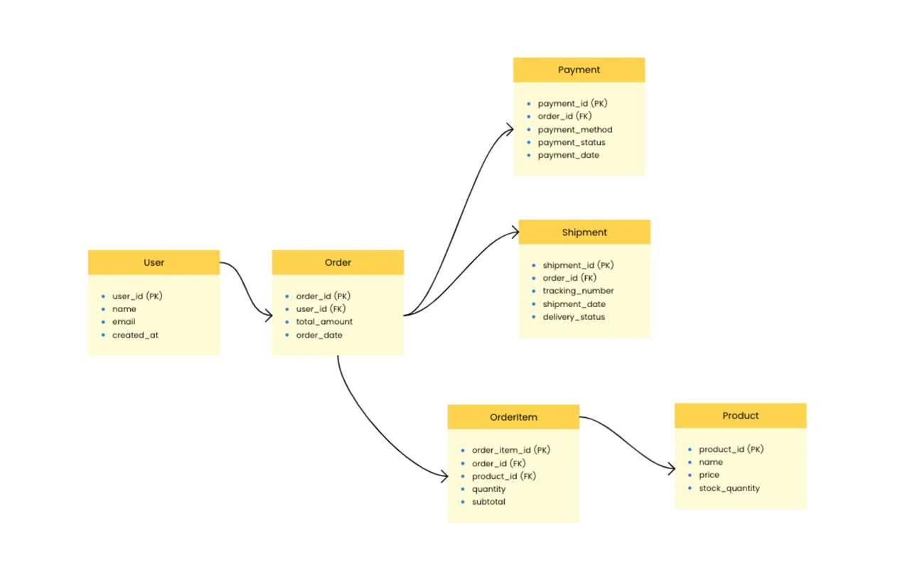 17 Free Project Planning Templates for Teams 2026