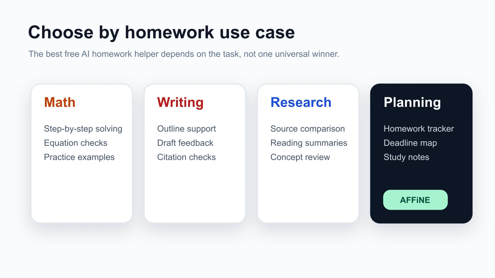 Comparison of free AI homework helper choices for math, writing, research, and planning