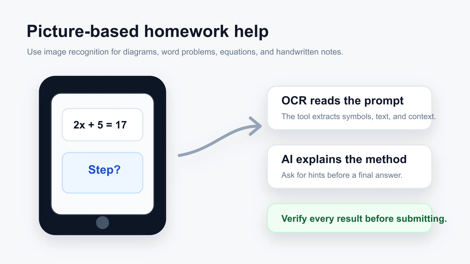 Picture-based AI homework solver reading a phone photo and turning it into an explained solution