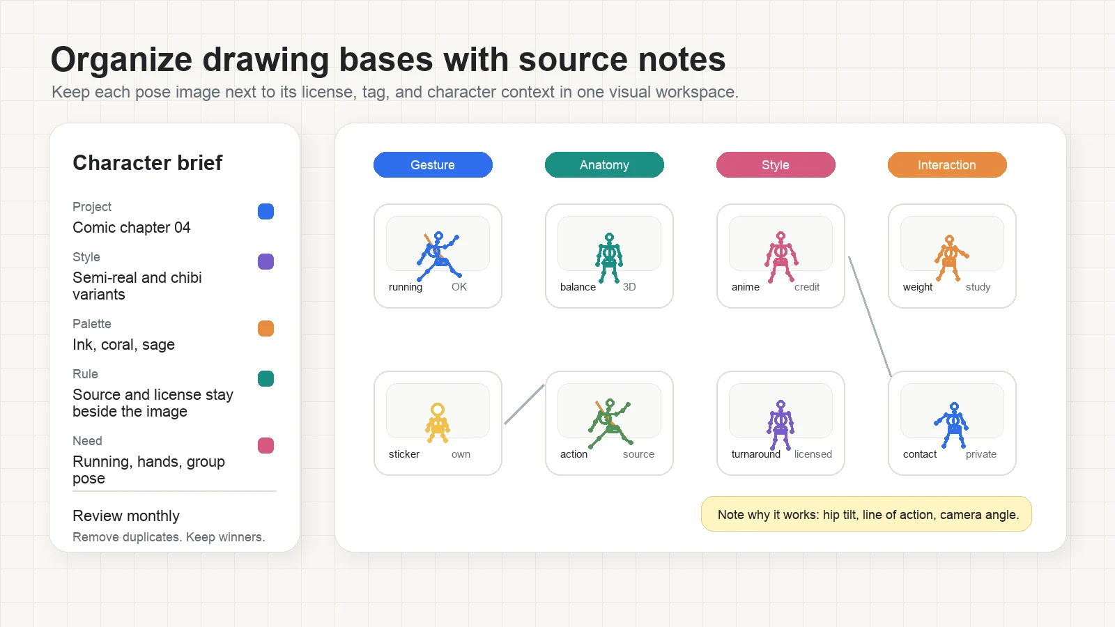 An AFFiNE Edgeless reference board with body drawing base cards, source notes, license tags, and a character brief