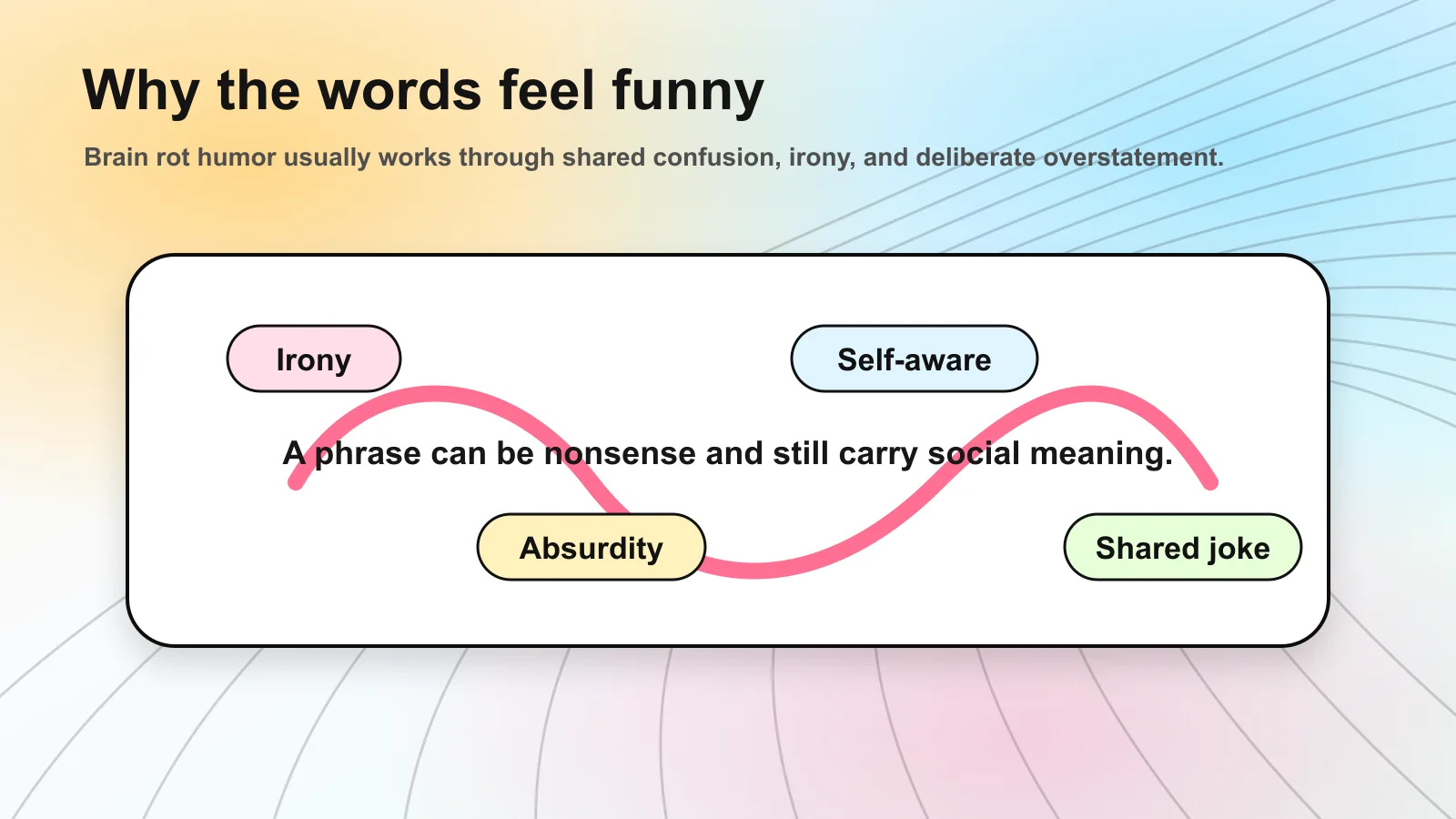 Illustration of brain rot humor patterns including irony, self-awareness, absurdity, and shared jokes