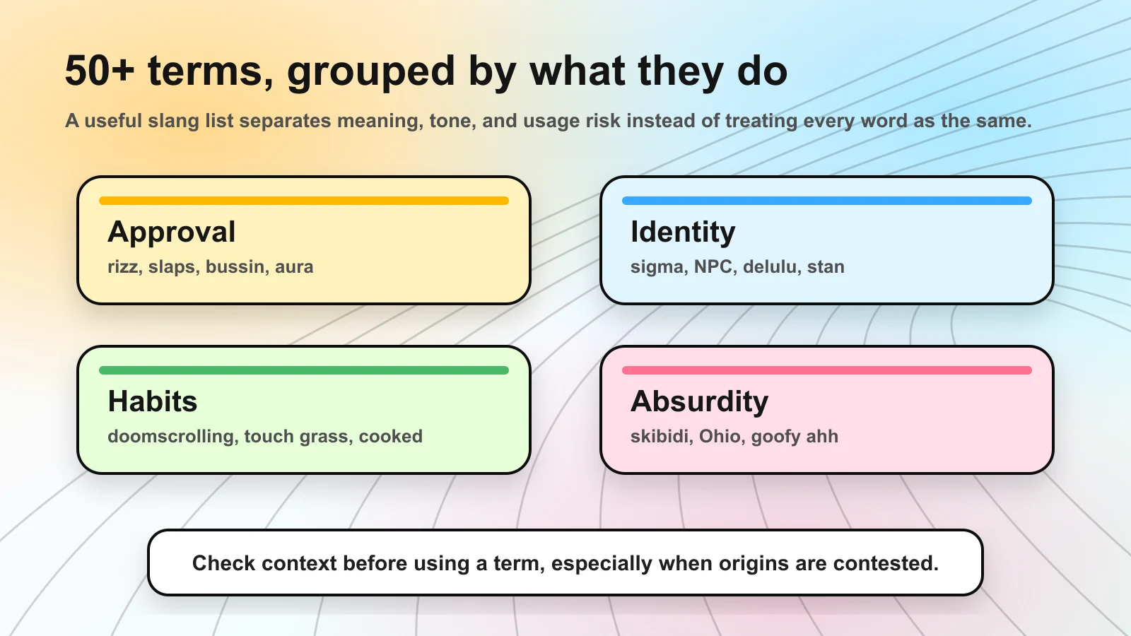 Categorized brain rot word list with example terms for humor, approval, identity, and online habits