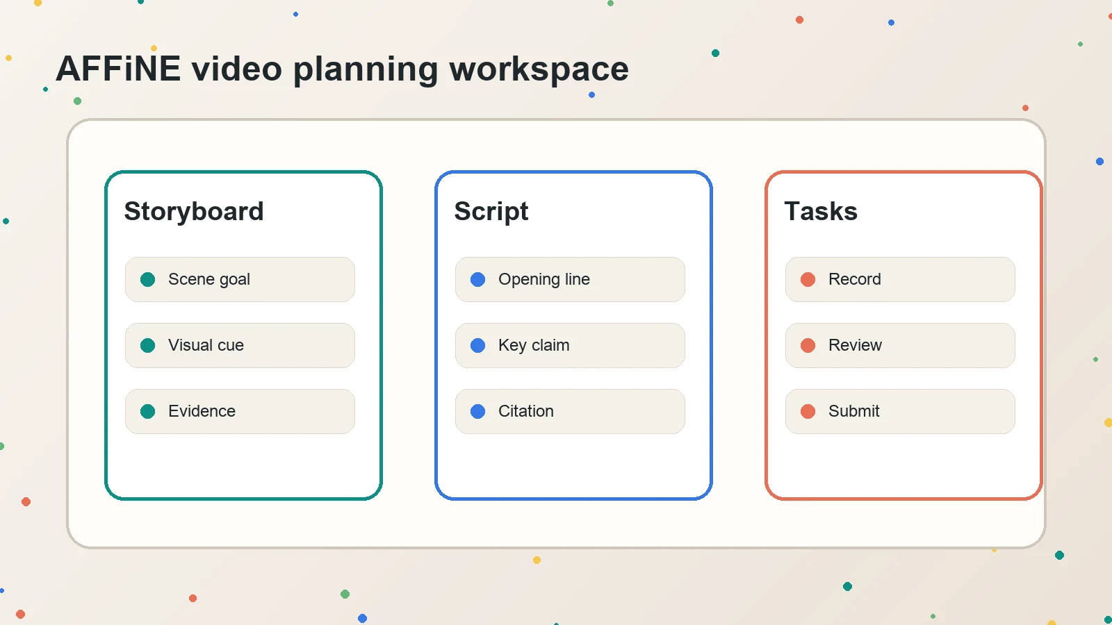AFFiNE style workspace showing storyboard, script, and task lanes for planning student video responses