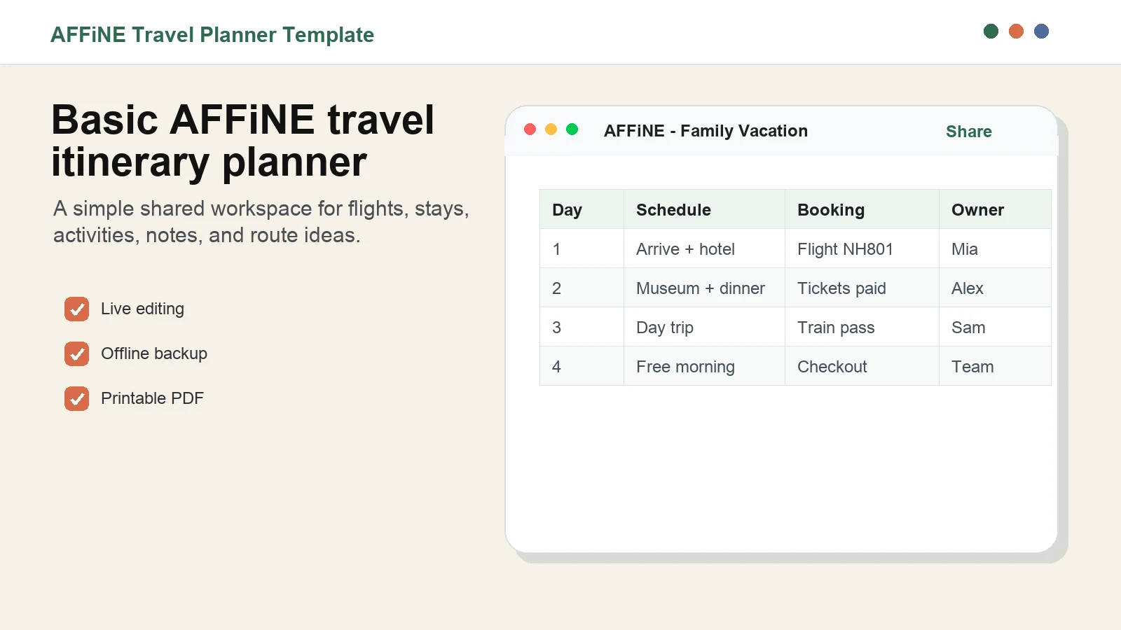 AFFiNE basic travel itinerary planner with day schedule, booking, and owner columns