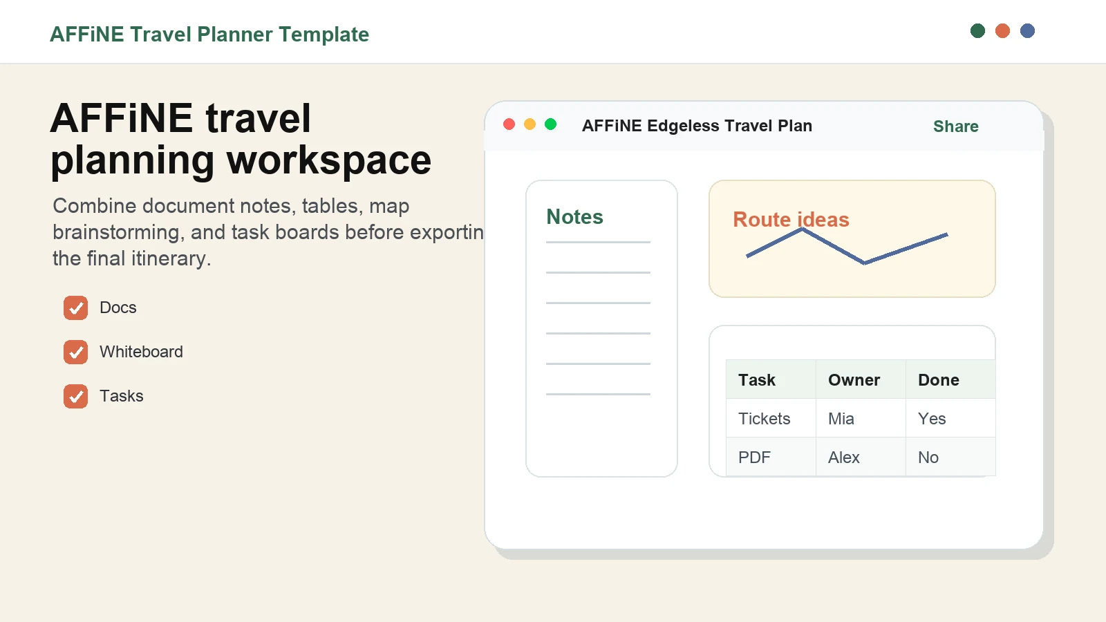 AFFiNE travel planning workspace combining notes, route ideas, and task table
