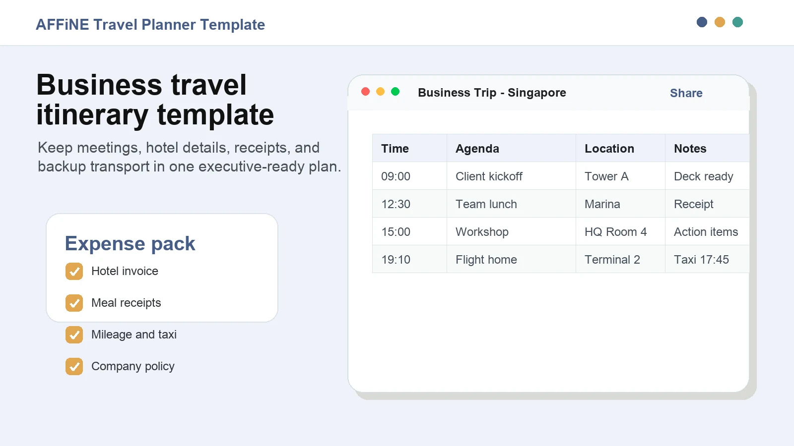 Business travel itinerary template showing meetings, locations, receipts, and flight details
