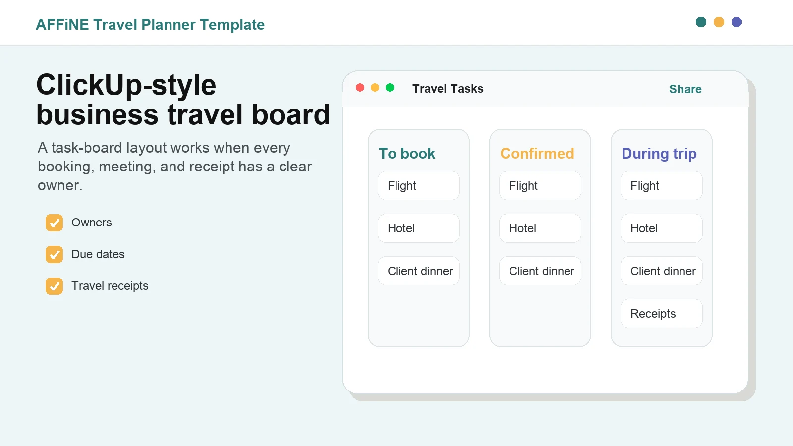 ClickUp-style travel itinerary board with to-book, confirmed, and during-trip columns