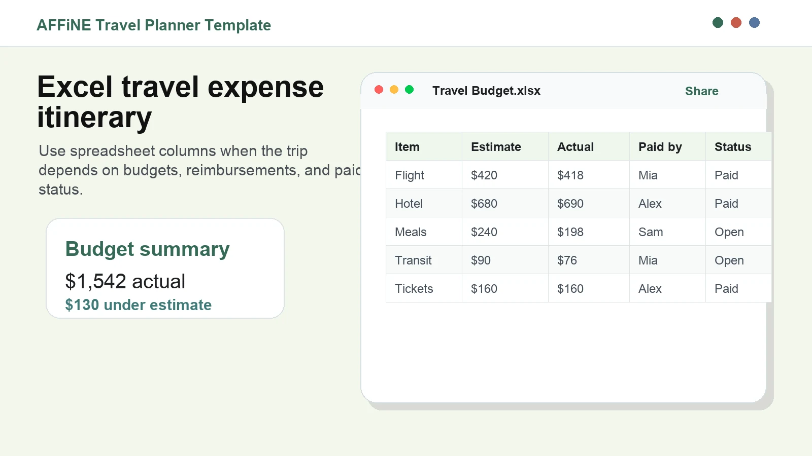 Excel travel expense itinerary template with estimates, actual costs, owners, and paid status