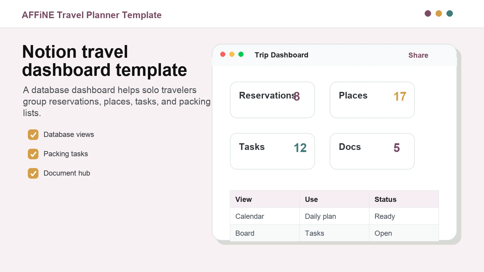 Notion travel itinerary dashboard with reservations, places, tasks, and documents