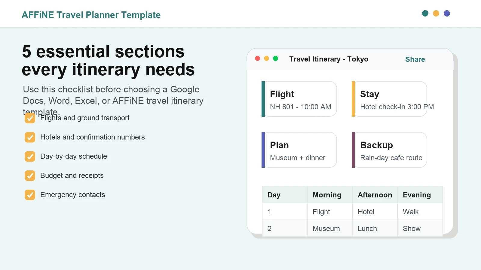 Travel itinerary template checklist showing flights, hotels, daily schedule, budget, and emergency contacts
