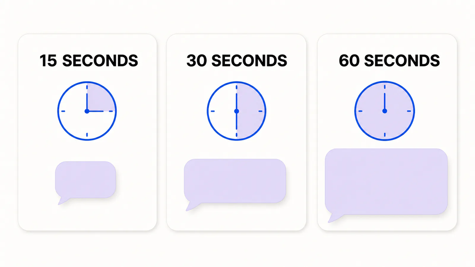 Comparison of 15-second, 30-second, and 60-second elevator pitch formats