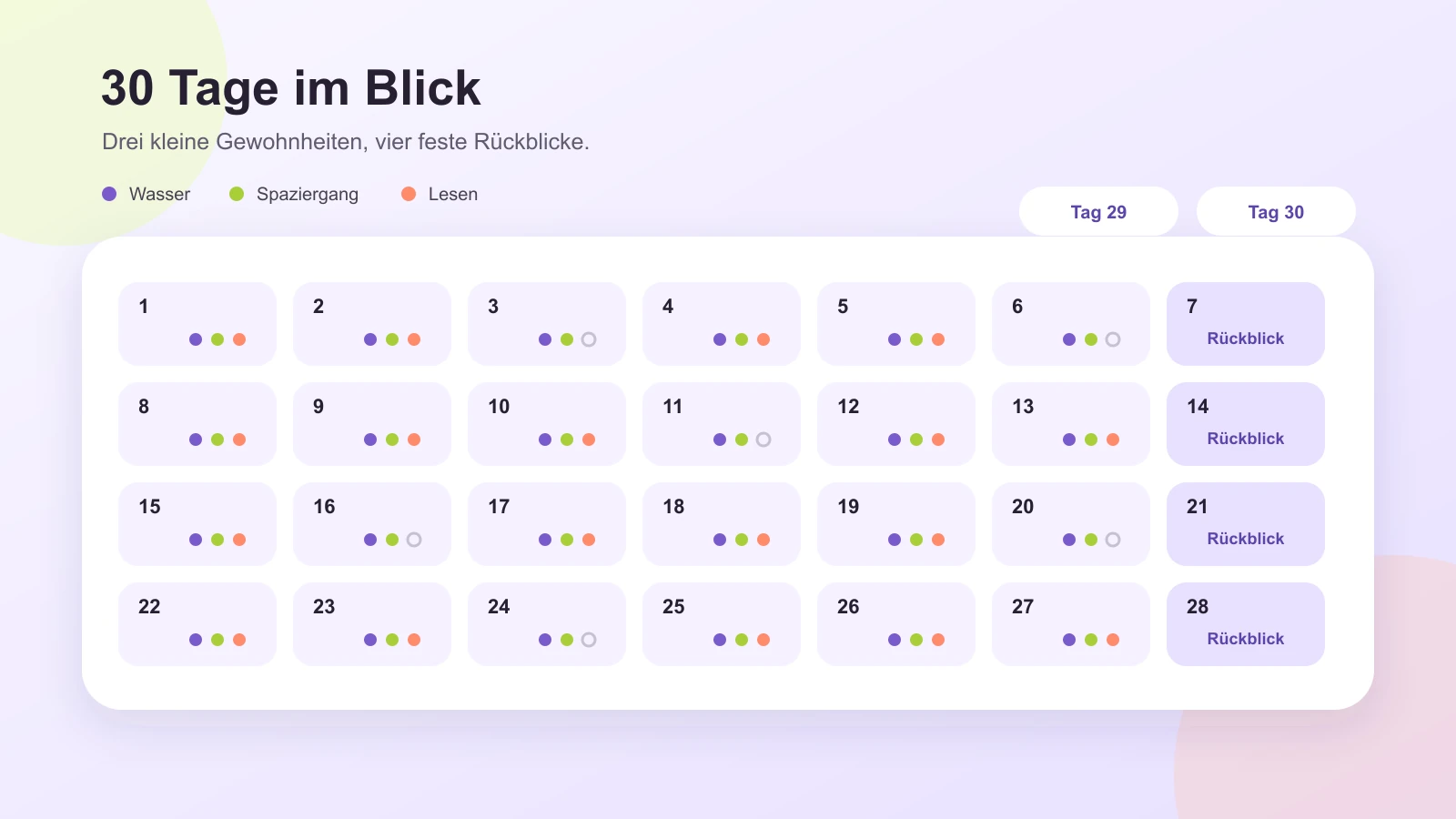 30-Tage-Habit-Tracker mit drei Gewohnheiten und Rückblicken an den Tagen 7, 14, 21 und 28