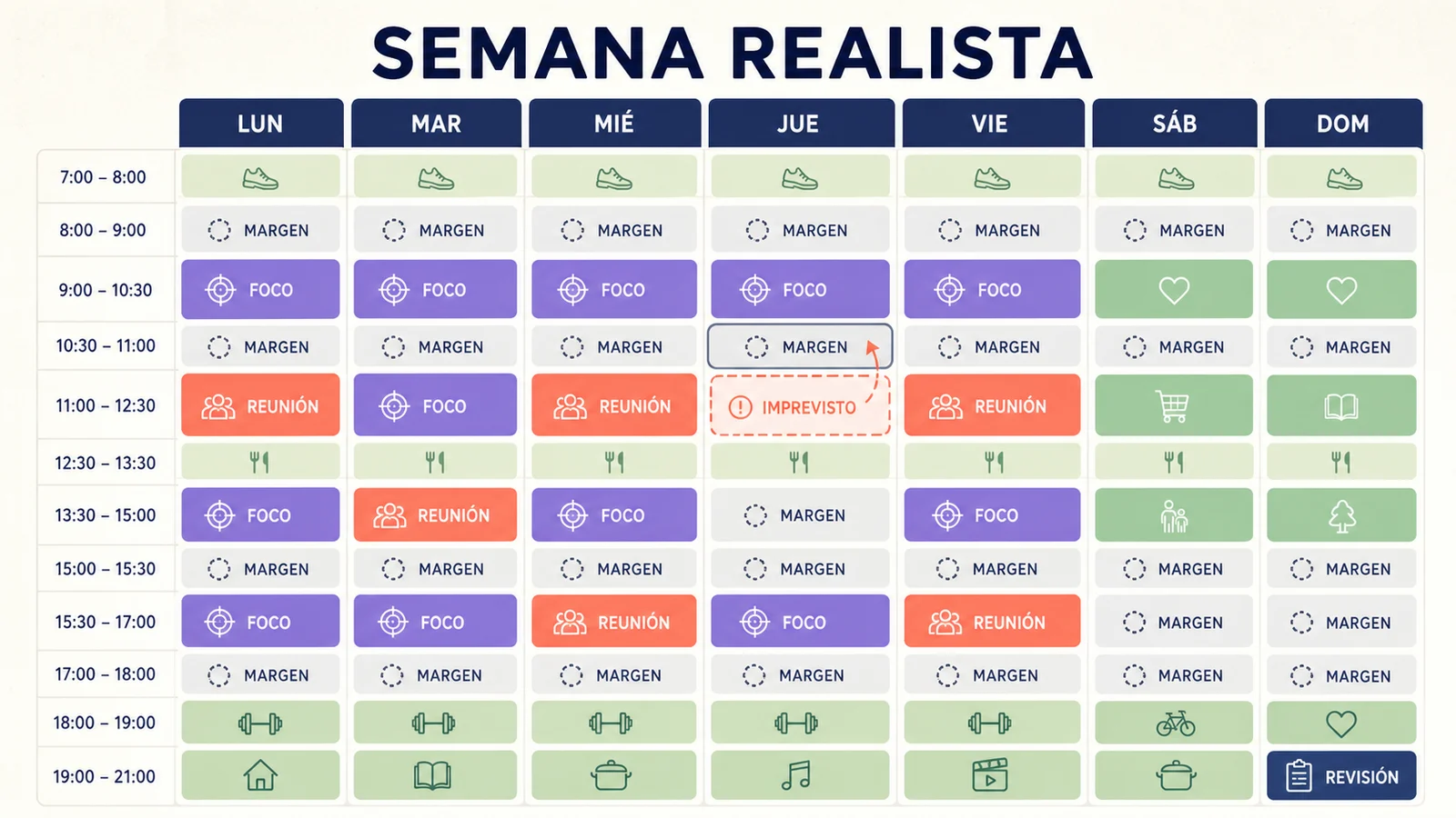 Ejemplo rellenado de un planificador semanal con bloques de concentración, reuniones, margen, vida personal e imprevisto