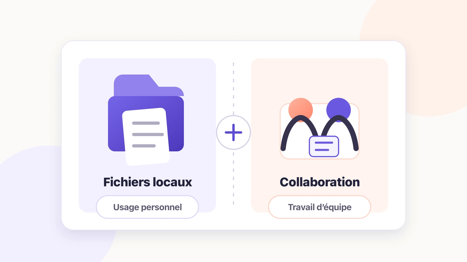 Matrice équilibrée entre fichiers locaux et collaboration, de l’usage personnel au travail d’équipe