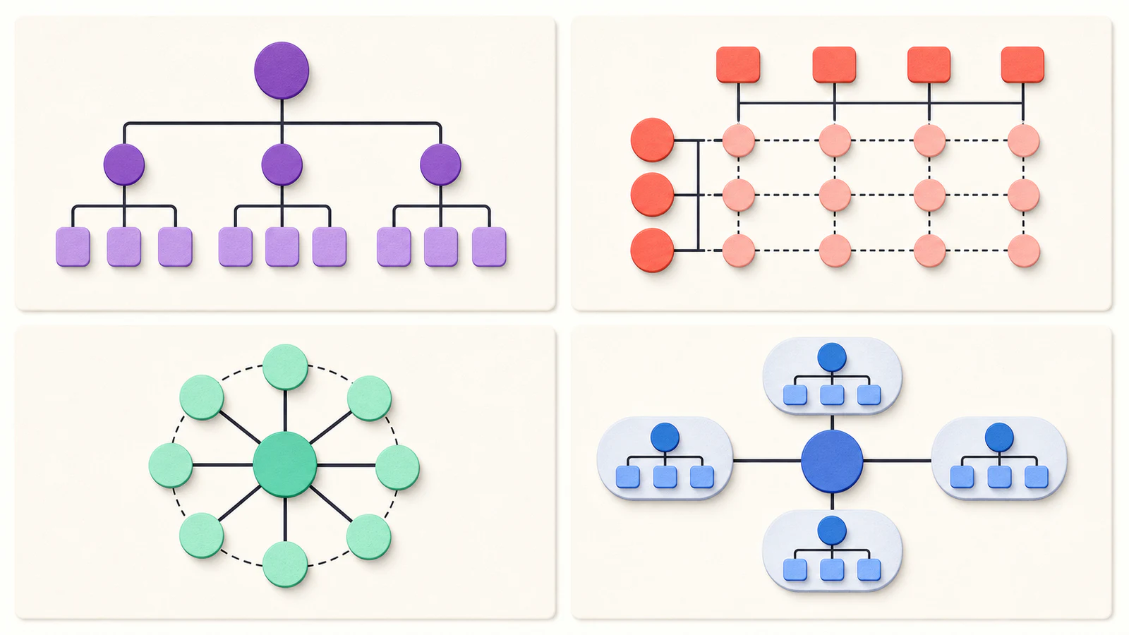 Comparaison illustrée de quatre organigrammes : hiérarchique, matriciel, fonctionnel et plat