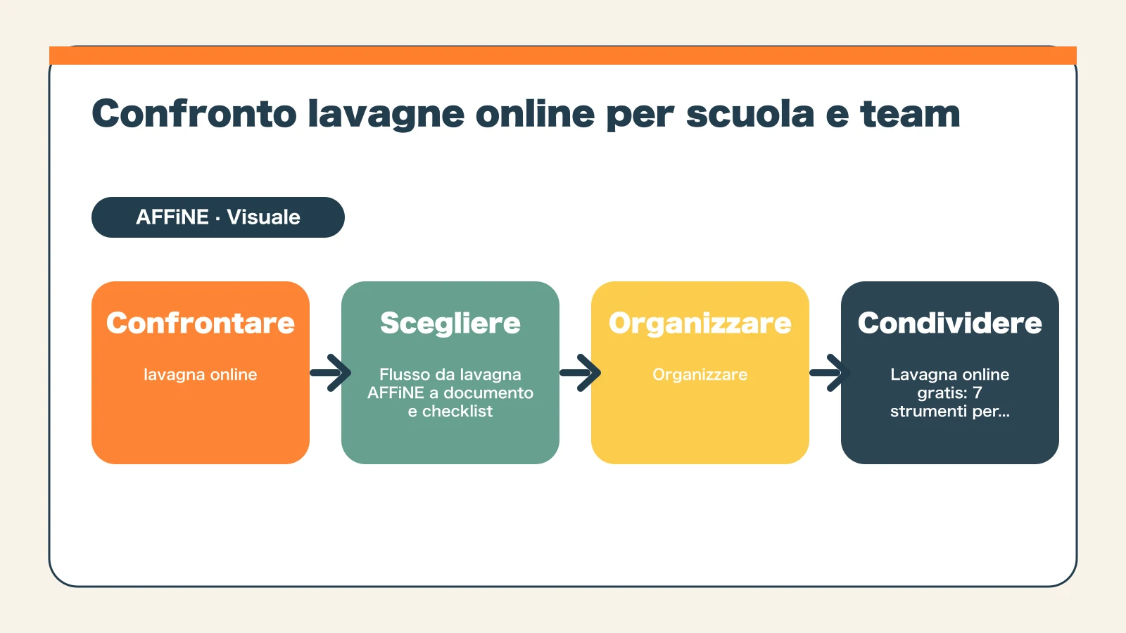 Lavagna online gratis: le 7 migliori per scuola e team - Confronto lavagne online per scuola e team