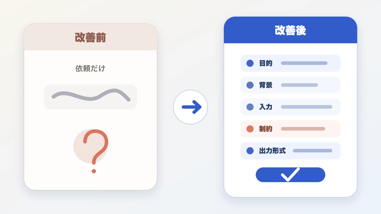 曖昧な依頼を目的・背景・制約・出力形式のあるAIプロンプトへ直す改善前後の比較